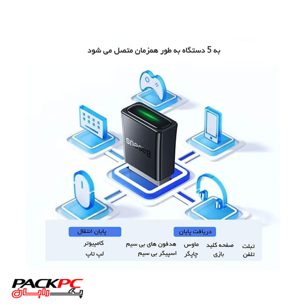 دانگل بلوتوث باسئوس BA07 USB